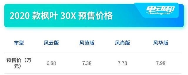 预售价6.88万起，枫叶30X于7月11日正式上市