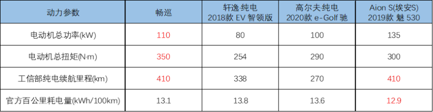 是否能杀入15万区间？雪佛兰首款国产纯电动车价格预测