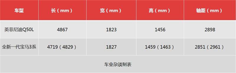 这款车空间不输宝马新3系，起售价便宜5万，动力更强