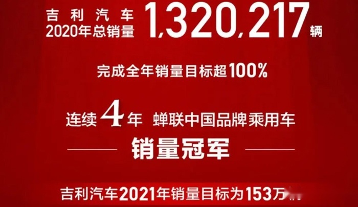 老产品出大力，新车型表现平庸，年销132万台吉利喜忧参半