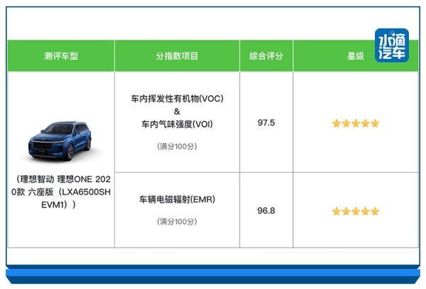 新能源汽车健康指数怎么样？理想ONE现身说法