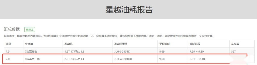 长安CS85Coupe对比吉利星越，全球平台和逆向研发的差距