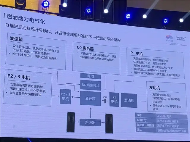 吉利点满“科技树”，杀疯了？