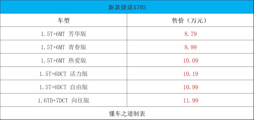 新捷途X70S、欧尚Z6、广汽本田e:NP1 极湃1等 | 一周新车