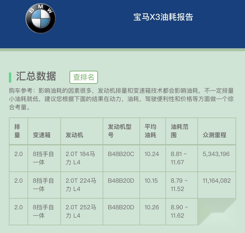 想买林肯航海家又担心美系车油老虎？众车主告诉你林肯车真实油耗