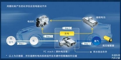 戴姆勒暂停氢燃料电池汽车研发，这是为何？