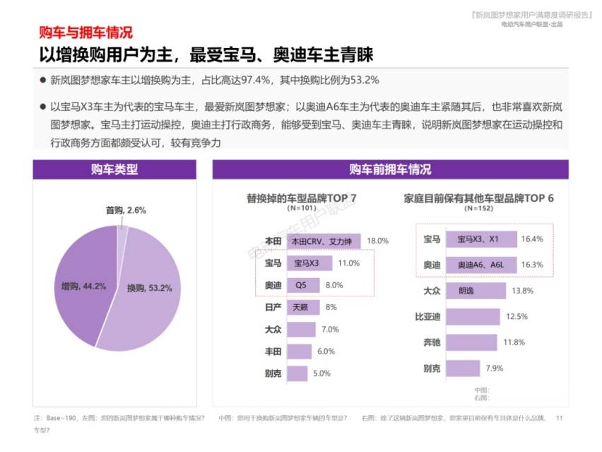 新岚图梦想家满意度报告：10个维度全面详解车主对梦想家的评价