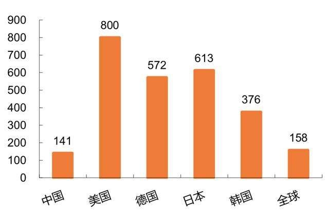 调控之后的房价 未老先衰的车市 你看懂了吗？