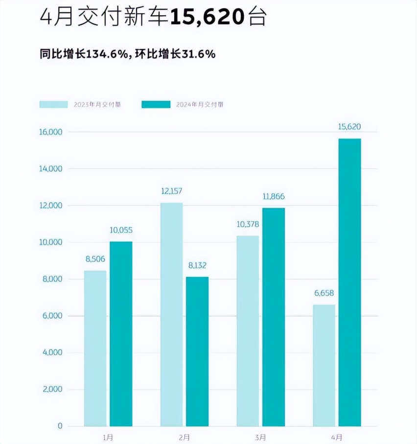 8295上车全系900V或17万起？关于乐道L60，这17个关键信息请