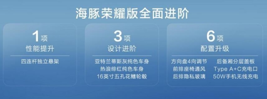 增配不增价！10项焕新升级，比亚迪海豚荣耀版售9.98万元起