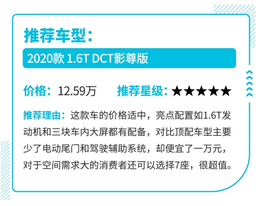 9万不到的SUV 居然有197马力 而且还有大空间7座！