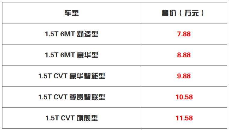 售价7.88-11.58万元 亲民家轿思皓A5车型正式上市