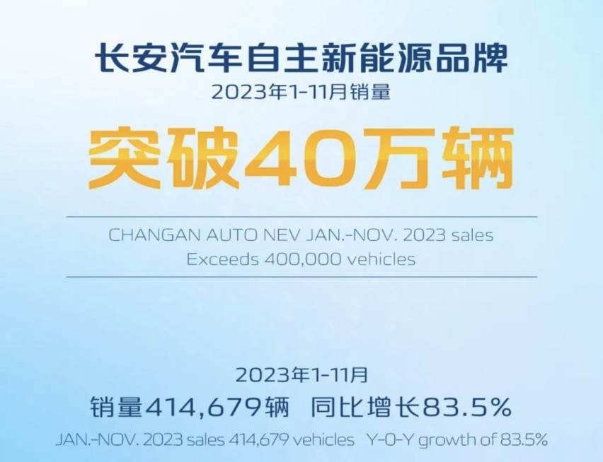 11月自主车企销量丨月销20万辆只是起坎,年销目标完成度如何?