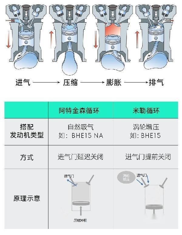 领克「超级性能」的强劲心脏——电混引擎