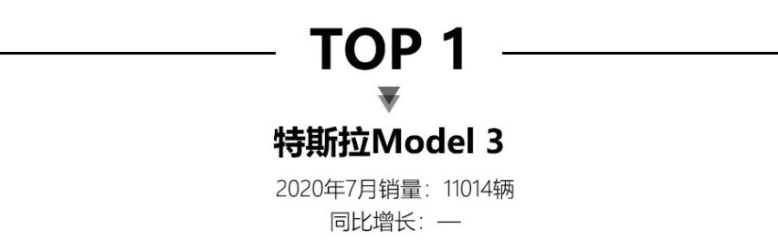 7月新能源销量，特斯拉Model 3销量太猛，是第二三四总和