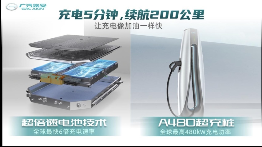 广汽埃安超倍速电池技术和A480超充桩全球首发