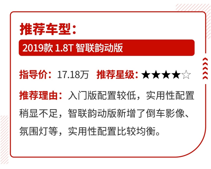 14万红旗20万雷克萨斯 买了不怕跌价高品质车系列