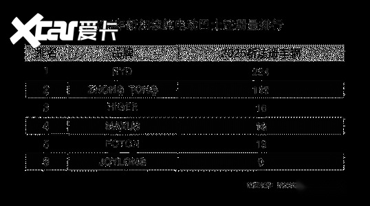 比亚迪“制霸”新加坡：不仅是销量冠军，更是L4智驾领跑者