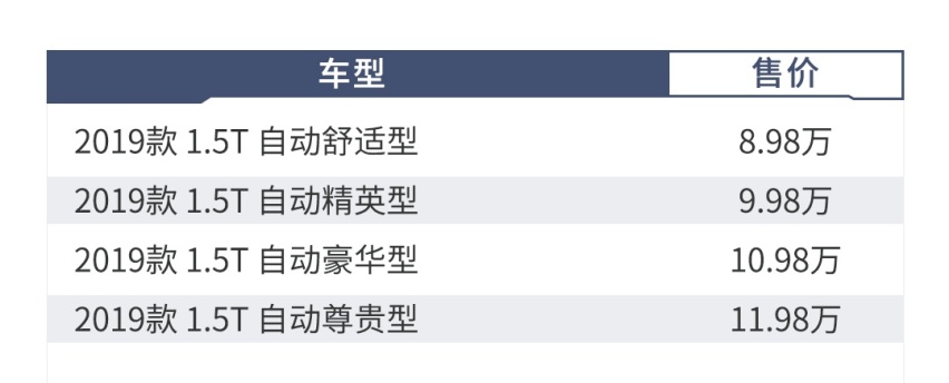 一分钱两分货！近期超火的几款15万级热门车，这么选绝不吃亏