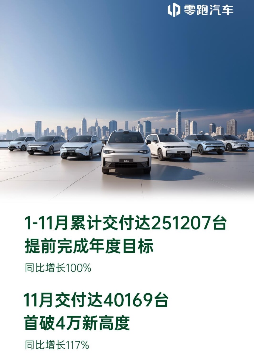 11月车企销量抢先看 一汽丰田同比增长38% 理想增速放缓