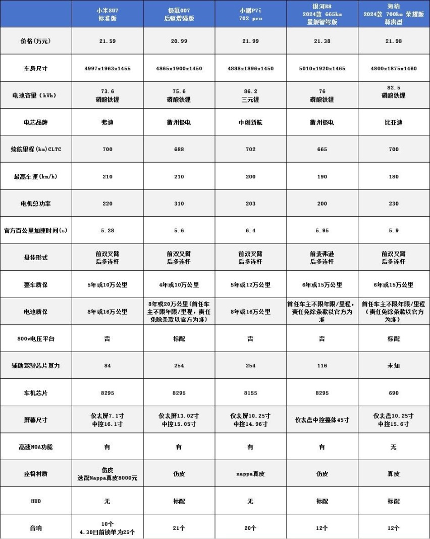 等不到今年的小米SU7，20万级别纯电轿车你可以看看它们