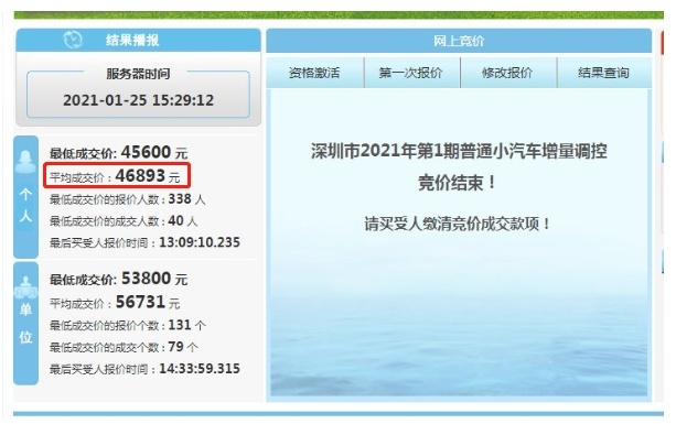 一块铁牌就值哈弗H6！看完各地牌照价 有这钱买它们不香吗？