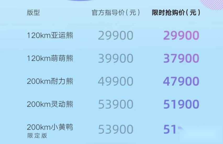 第19届杭州亚运会指定用车，吉利熊猫mini亚运熊上市2.99万！