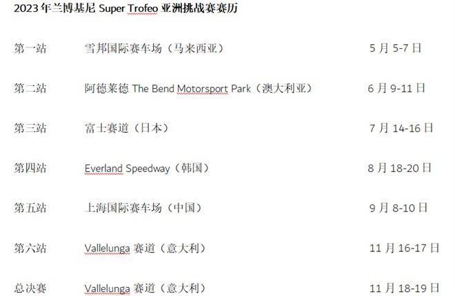 兰博基尼Super Trofeo亚洲挑战赛首次亮相澳大利亚