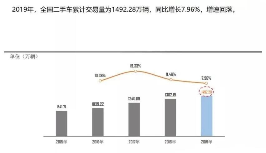 瓜子降薪、优信停工、车置宝人去楼空二手车电商穷途末路?-爱