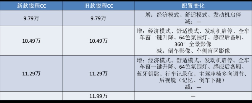 不到10万起售,配188匹动力,长安又一“UNI”轿车来袭,能火吗?