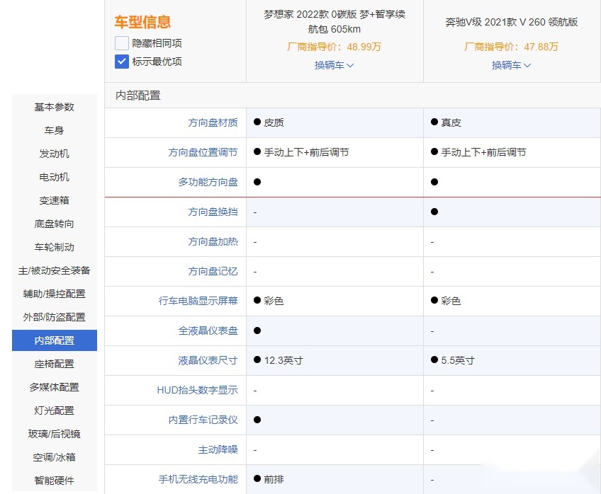现在买商用MPV  岚图梦想家还是奔驰V级