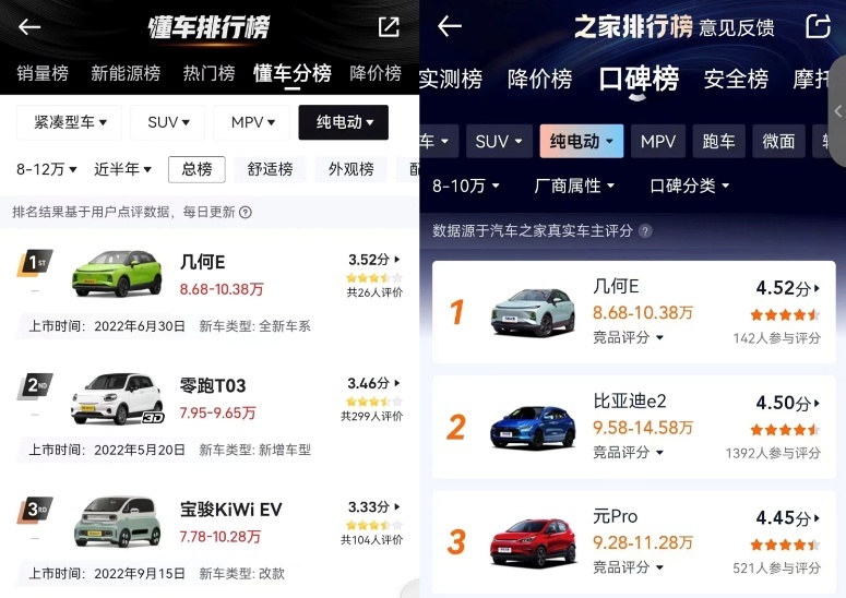 几何E不仅品质好服务也堪称星级标准 是不错的爆款
