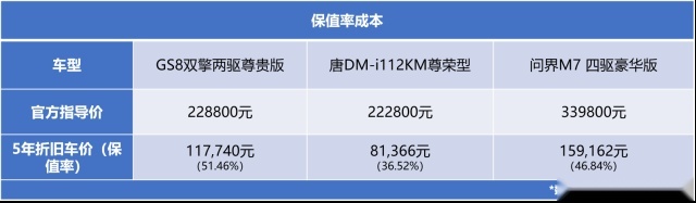 新能源不止纯电，若要混动，选插混/增程还是油混？