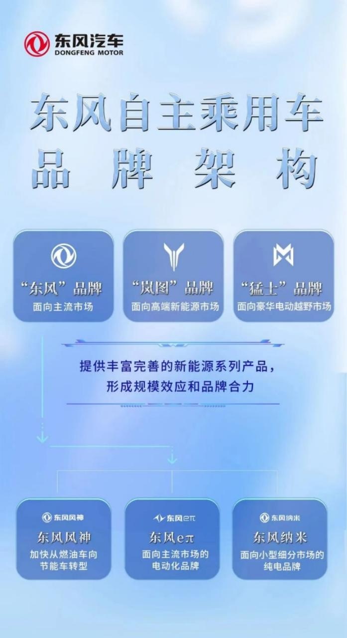 十合一电驱系统，轮毂电机，东风纳米01全球首发