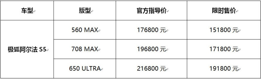极狐阿尔法S5正式上市，新增560MAX版型限时15.18万元起售
