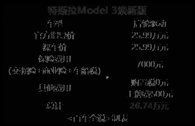 特斯拉Model 3焕新版，现在值得买吗？