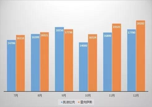 凯迪拉克：2019年那么“南”，2020年会好一点吗