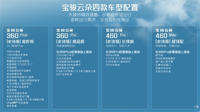 宝骏云朵“史诗级”全配置详情曝光，新车将于8月10日19:00震撼上市