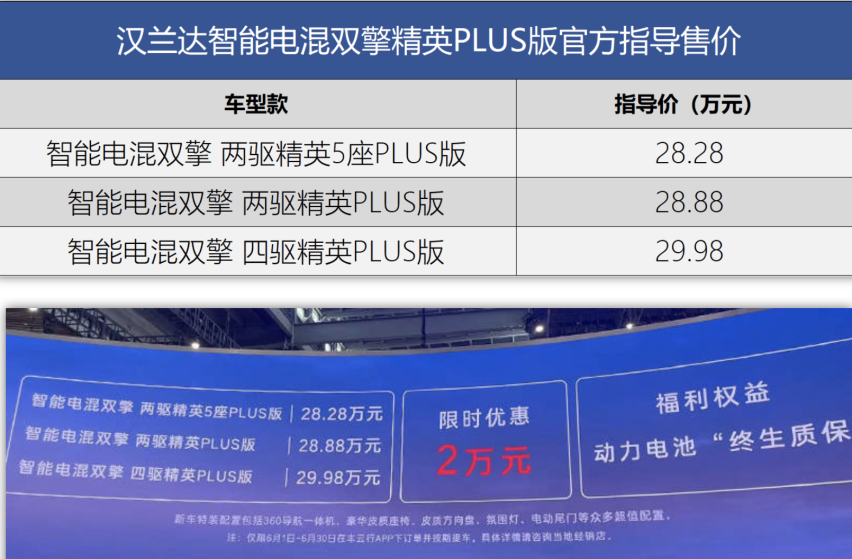 汉兰达碰撞测试成绩出炉，安全性能如何？