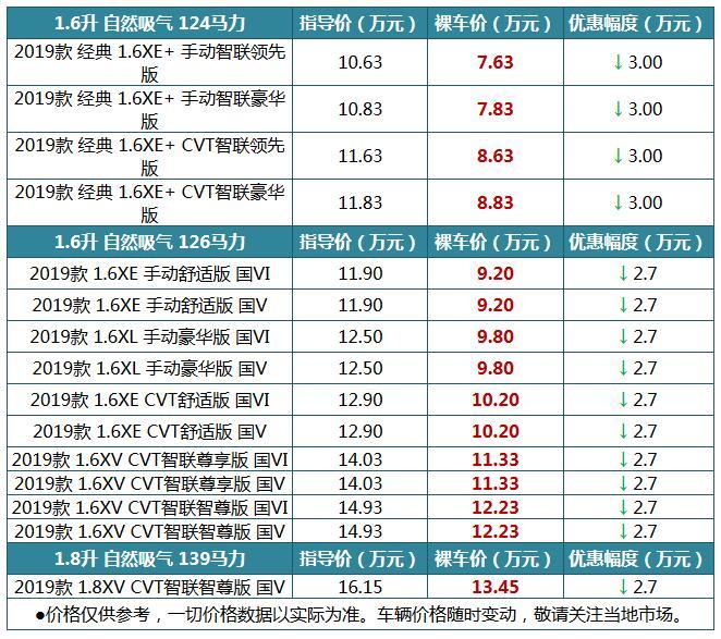 东风日产4月份卖的最火的车都有啥？奇骏最高降3.2万元