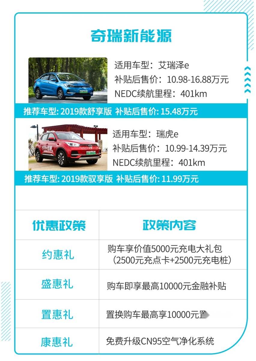 良心，快来看看各大车企的保价政策，不要花冤枉钱！