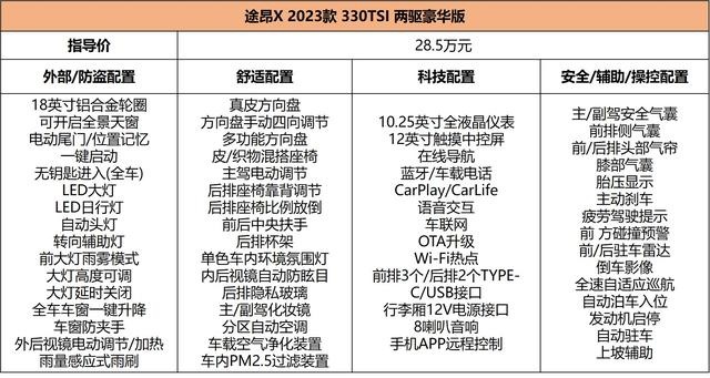 更个性更有范儿，新款途昂X 28.5万起售，10款车型怎么选？
