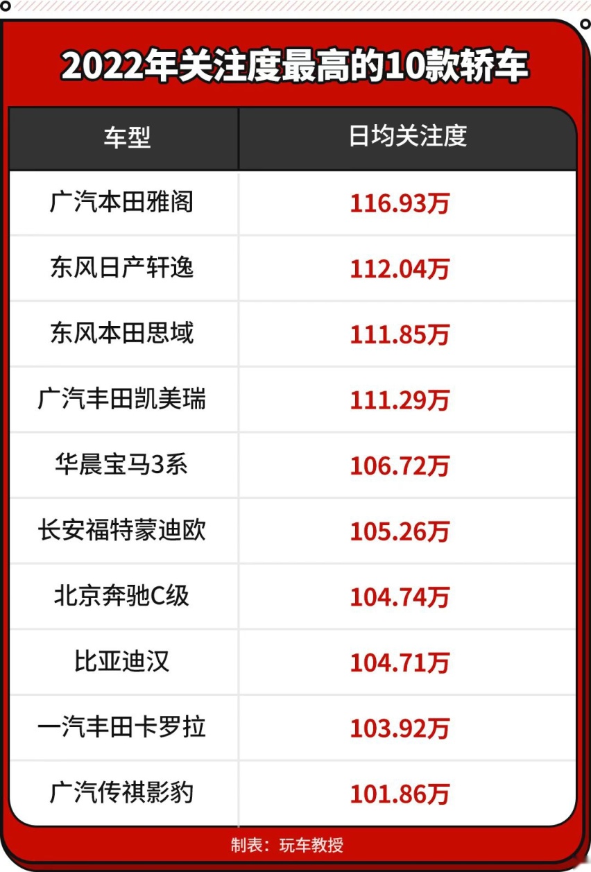 埃尔法只能排第九！国人最受关注MPV TOP10发布