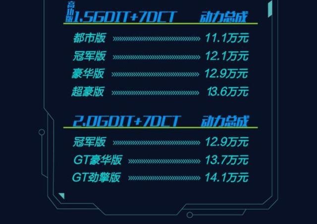 9.8万起售 全新款哈弗H6今日上市 更年轻更有范