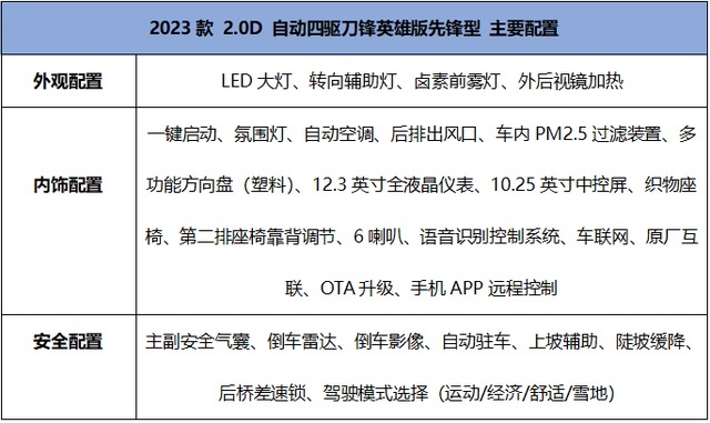 推荐汽油版顶配/柴油中配 2023款北京BJ40刀锋英雄版购车手册