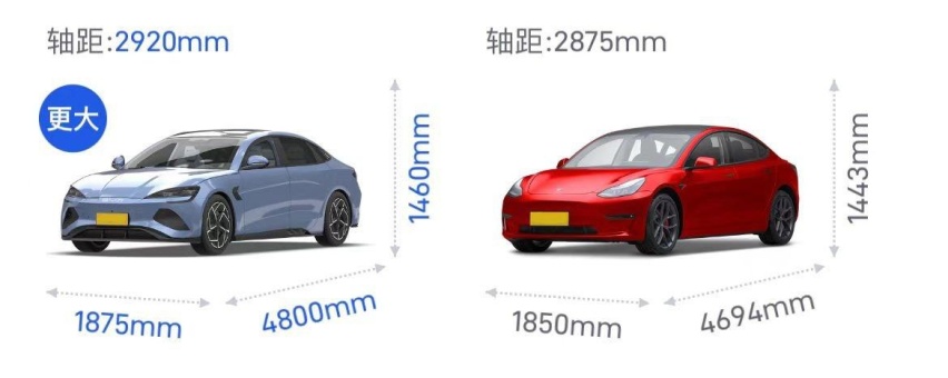 正面刚！比亚迪海豹降价3.1万，一对比model3瞬间不香了！