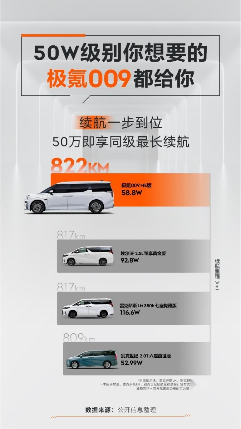 身为四秒俱乐部唯一的MPV，极氪009迎来了又一次“进化”