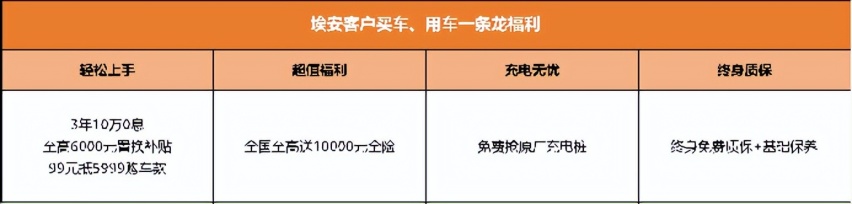 突破地板价的，只有挖地三尺价