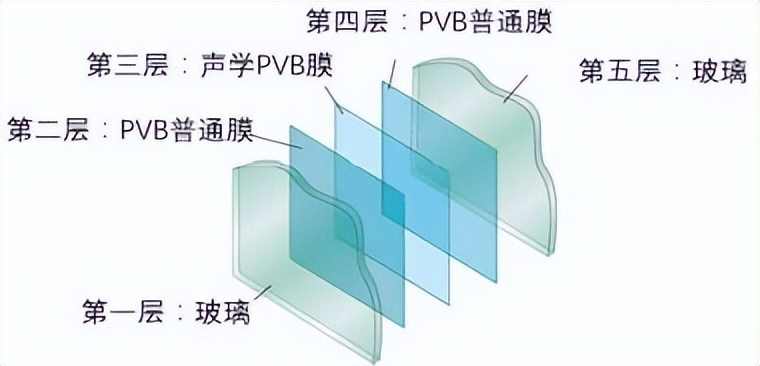 丰富你的精神生活，全新林肯冒险家的百万级视听豪华座舱