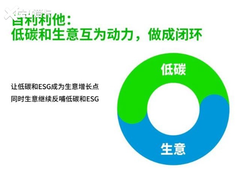 统一石化走进联合国全球契约组织分享统一低碳哲学-爱卡汽车爱咖号